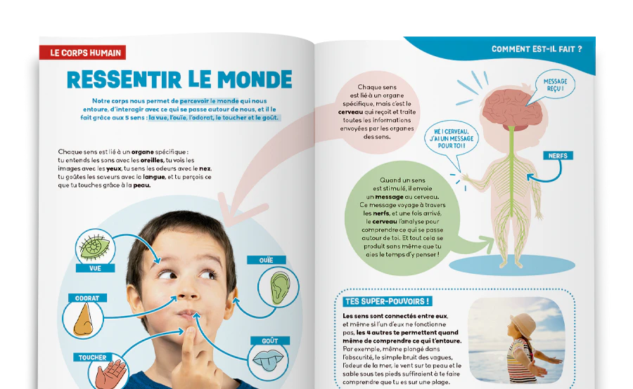 130 cm Image d’un magazine ouvert vue de loin.